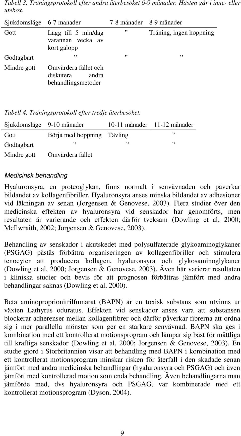 behandlingsmetoder Tabell 4. Träningsprotokoll efter tredje återbesöket.