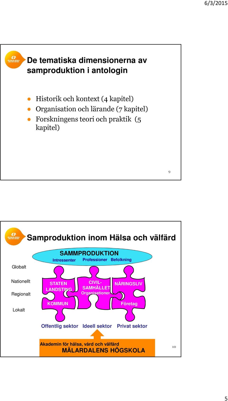 Intressenter Professioner Befolkning Nationellt Regionalt STATEN LANDSTING CIVIL- SAMHÄLLET Organisationer NÄRINGSLIV