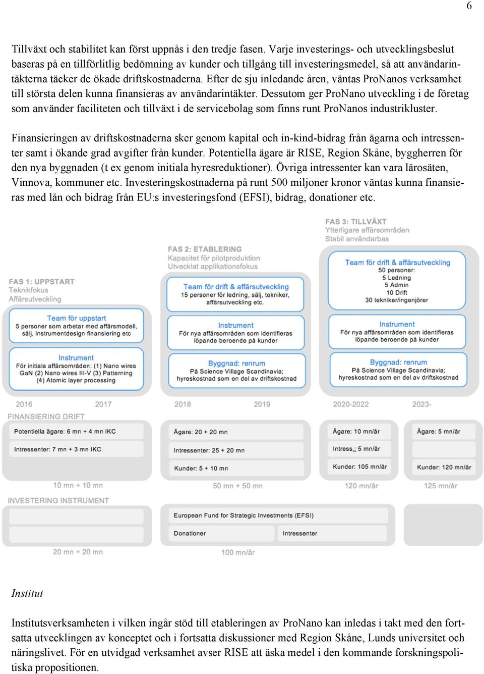 Efter de sju inledande åren, väntas ProNanos verksamhet till största delen kunna finansieras av användarintäkter.