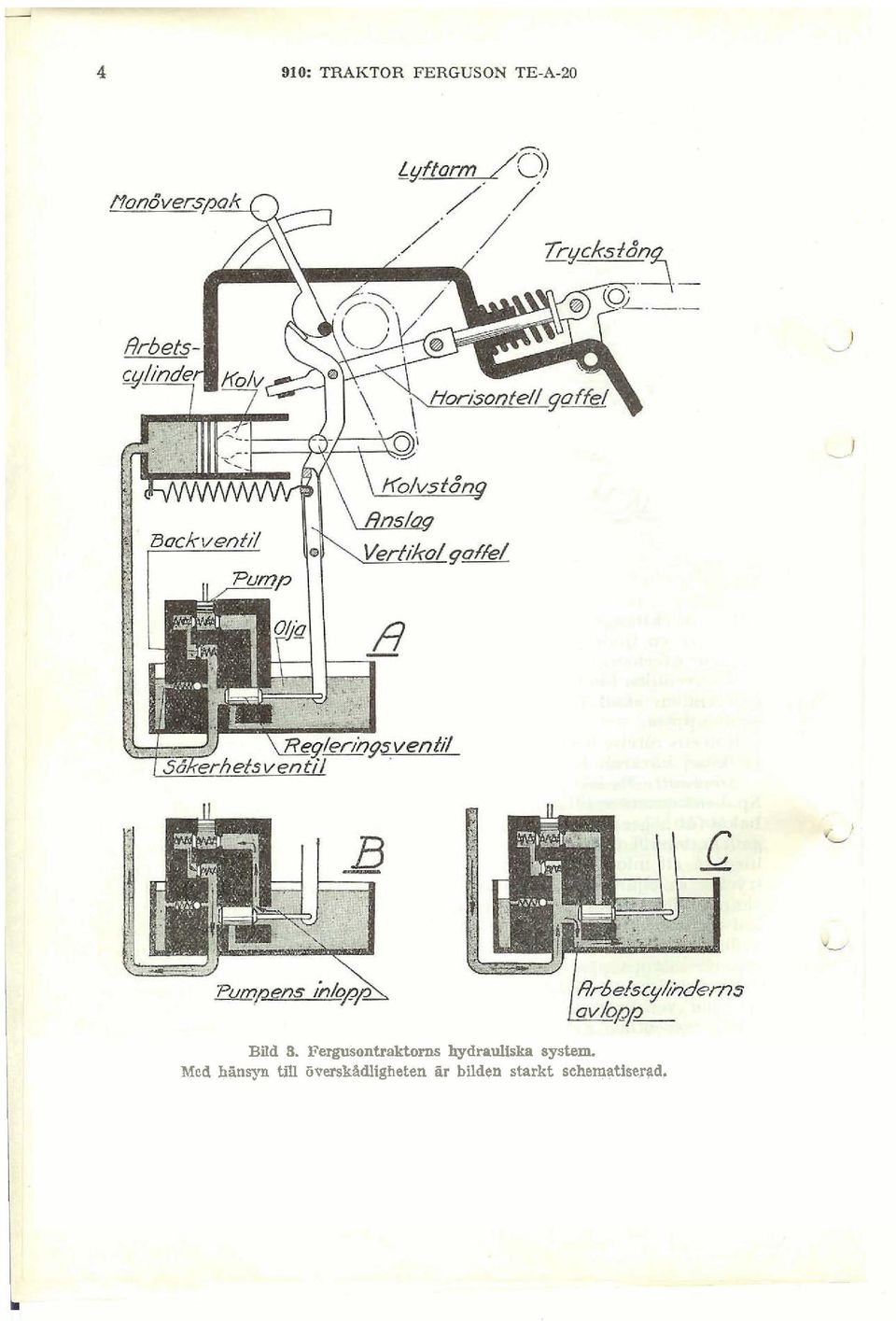 hydrauliska system.