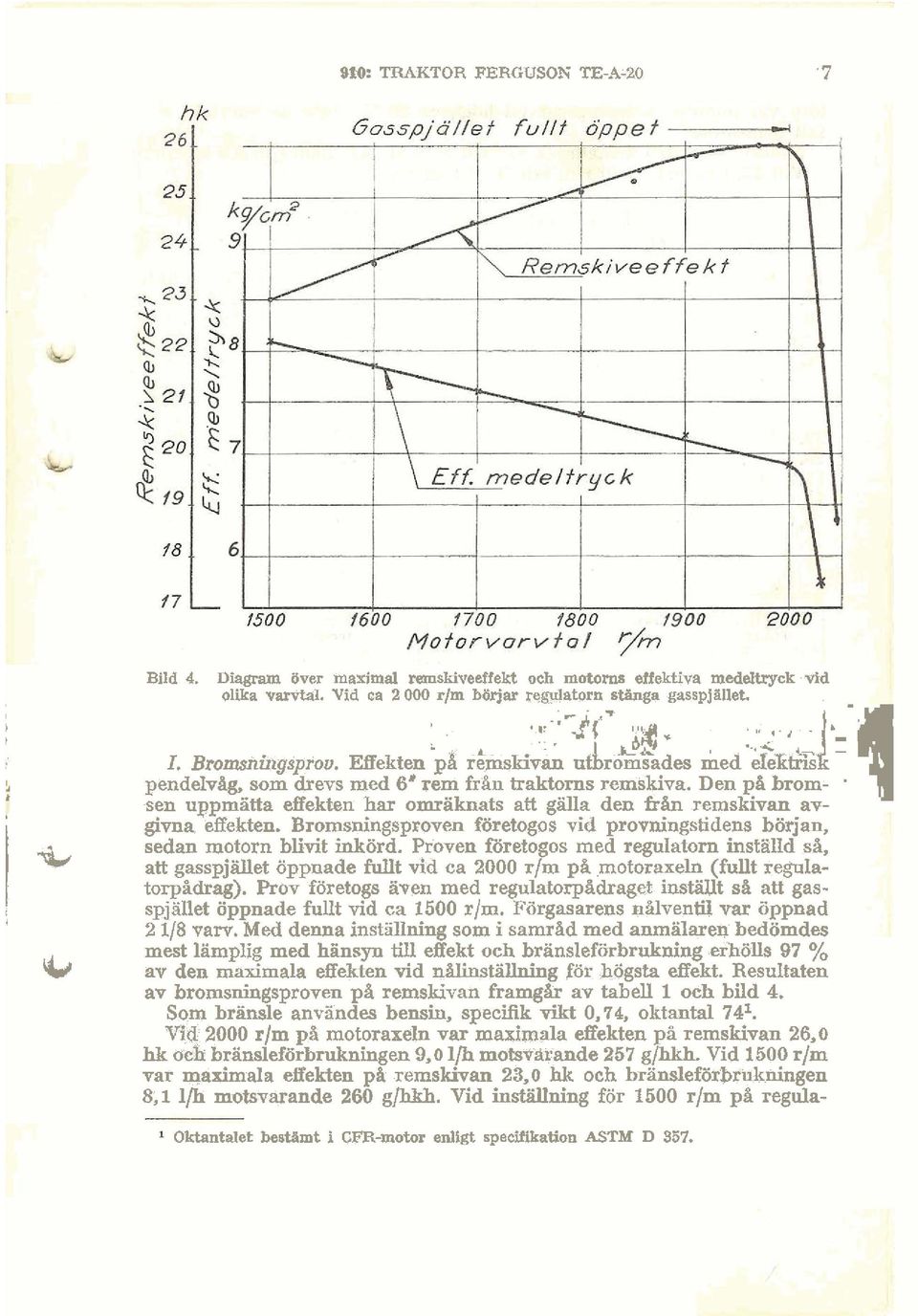 sen uuomätta effekten har omräknats att säiia den från remskivan avgivna*&ekten. Bromsningsproven företogo; vid provningstidens början, * sedan motorn blivit inkörd.