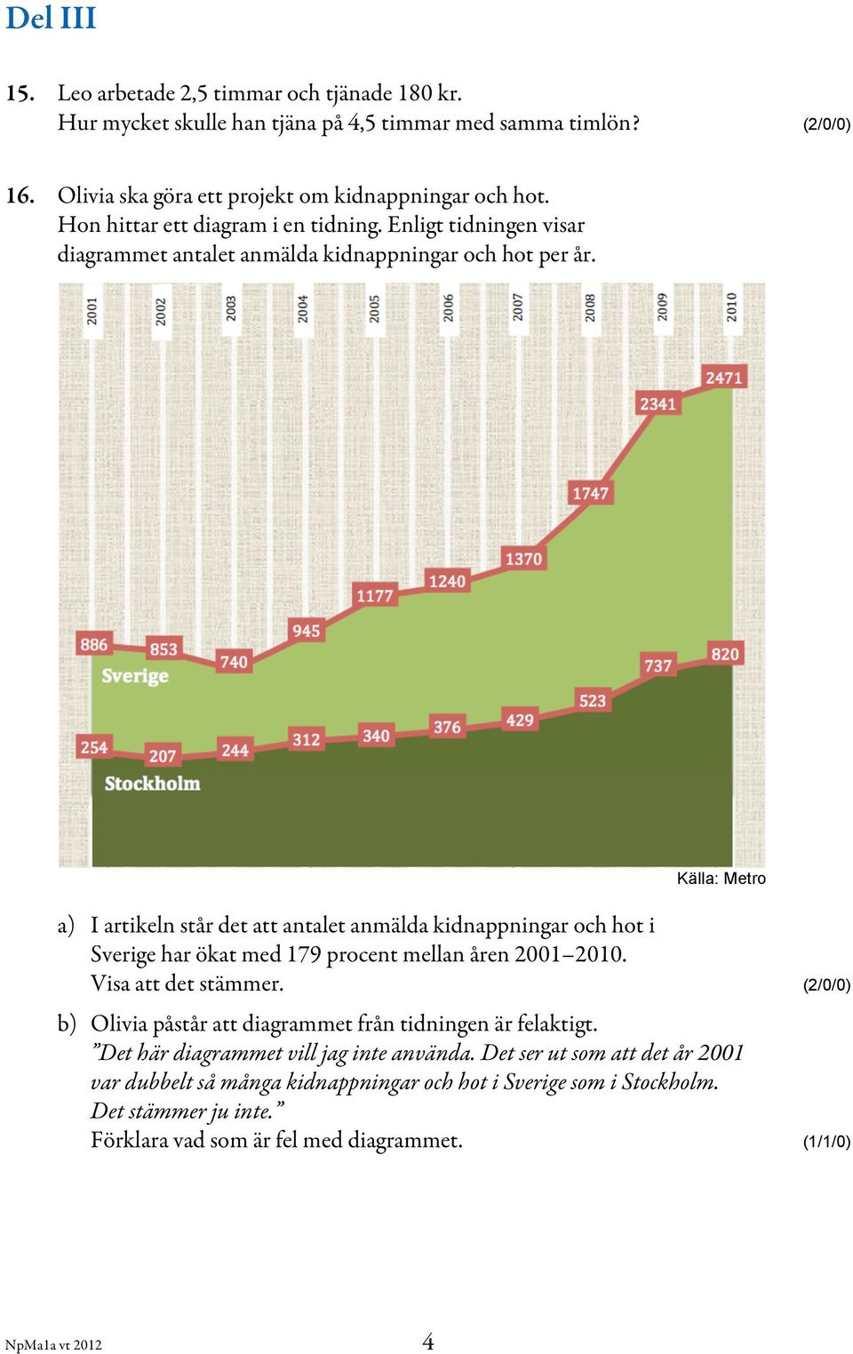 Källa: Metro a) I artikeln står det att antalet anmälda kidnappningar och hot i Sverige har ökat med 179 procent mellan åren 2001 2010. Visa att det stämmer.