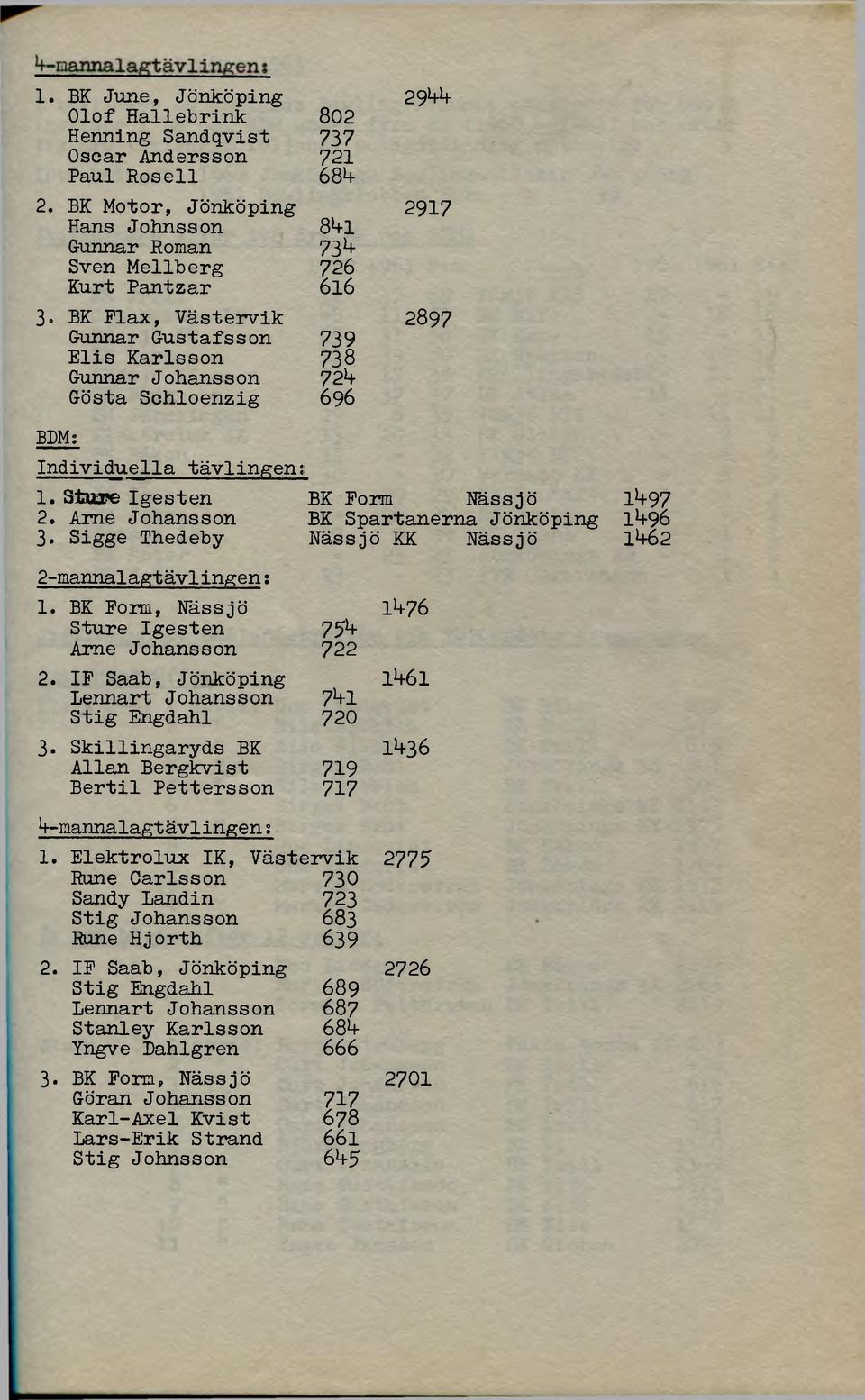 696 BDM; Individuella tävlingen; 1. Sture Igesten BK Form Nässjö 2. Arne Johansson BK Spartanerna Jönköping 3. Sigge Thedeby Nässjö KK Nässjö 2-mannalagtävlinis;en; 1.
