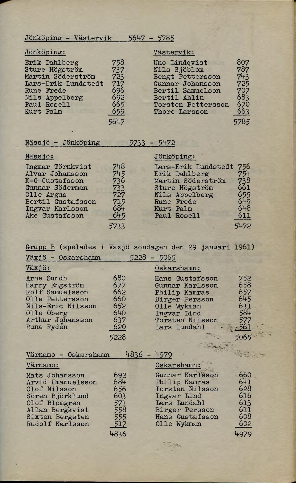 Bertil Ahlin Paul Rosell 665 Torsten Pettersson Kurt Palm 659 Thore Larsson 561+7 Nässjö - Jönköping 5733-5^+72 Näss,i ö 1 Jönköping; Ingmar Tömkvist 7*+8 Lars-Erik Lundstedt Alvar Johansson 7^5 Erik