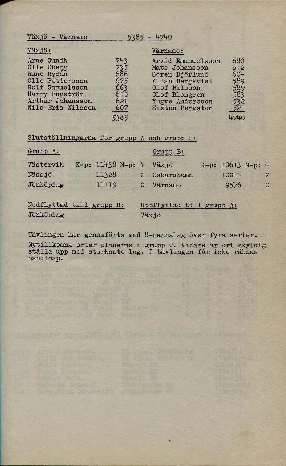 och grupp B; Grupp A; Grupp B; Västervik K-ps IIV38 M-ps *+ Växjö K-ps 10613 M-p: 1+ Nässjö 11328 2 Oskarshamn loomf 2 Jönköping 11119 0 Värnamo 9576 0 Nedflyttad till grupp B; Jönköping