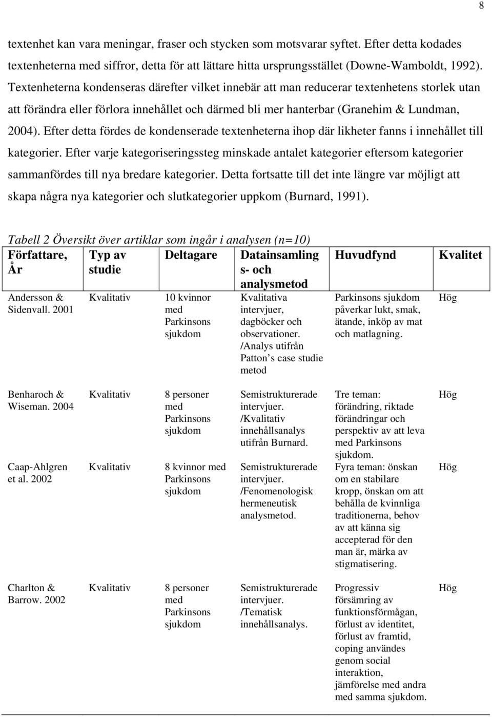 Efter detta fördes de kondenserade textenheterna ihop där likheter fanns i innehållet till kategorier.