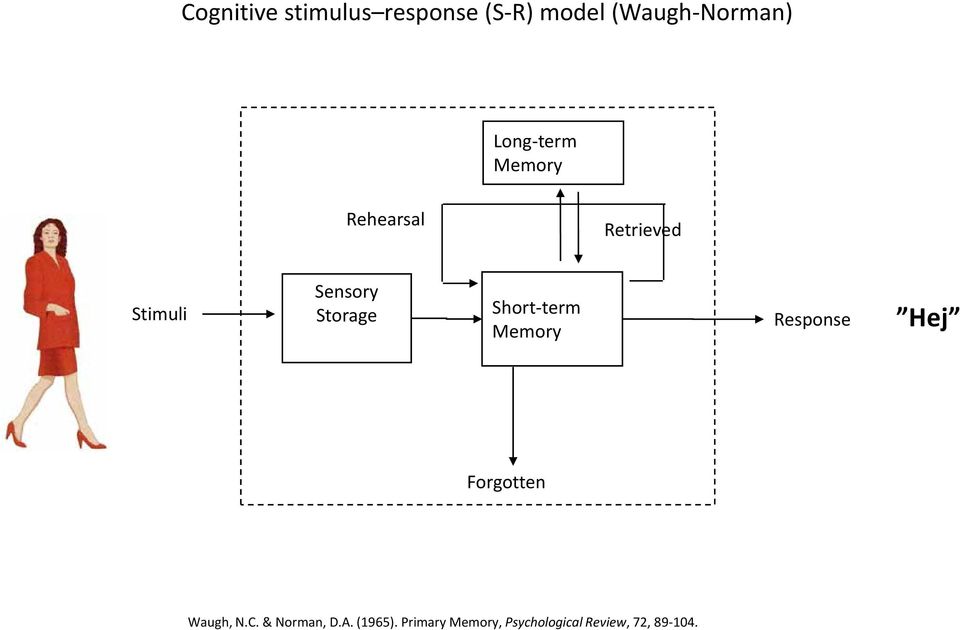 Short term Memory Response Hej Forgotten Waugh, N.C.