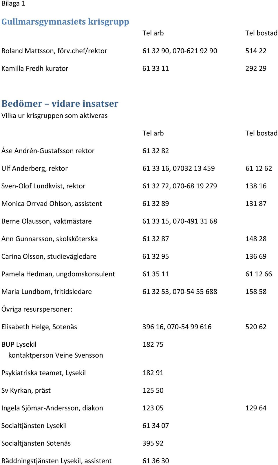 Anderberg, rektor 613316, 0703213459 611262 Sven-Olof Lundkvist, rektor 613272, 070-6819279 13816 Monica Orrvad Ohlson, assistent 613289 13187 Berne Olausson, vaktmästare 613315, 070-49131 68 Ann