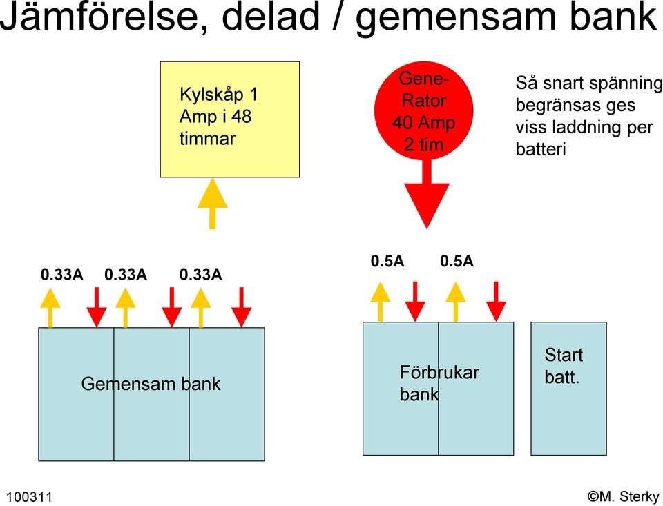 begränsas ges viss laddning per batteri 0.33A 0.