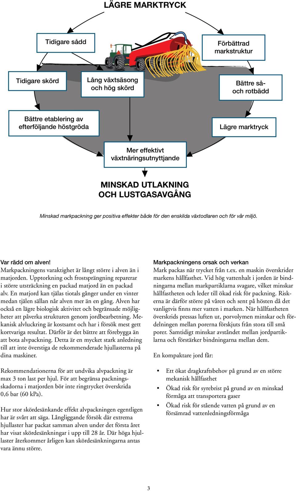 Markpackningens varaktighet är långt större i alven än i matjorden. Upptorkning och frostsprängning reparerar i större utsträckning en packad matjord än en packad alv.