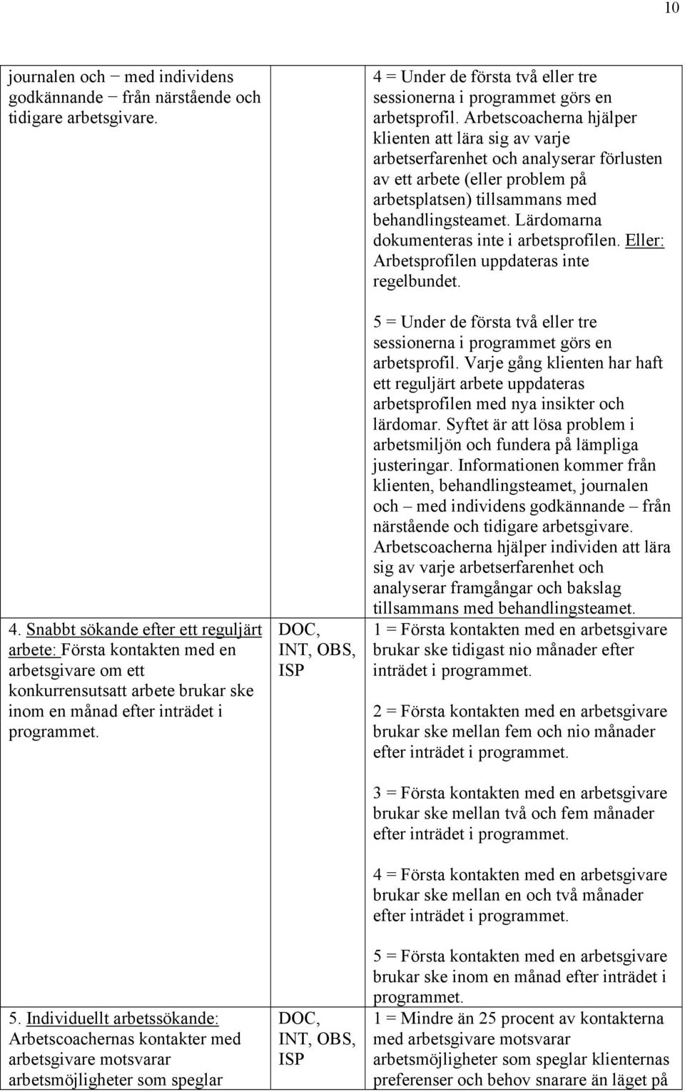 Individuellt arbetssökande: Arbetscoachernas kontakter med arbetsgivare motsvarar arbetsmöjligheter som speglar,, 4 = Under de första två eller tre sessionerna i programmet görs en arbetsprofil.