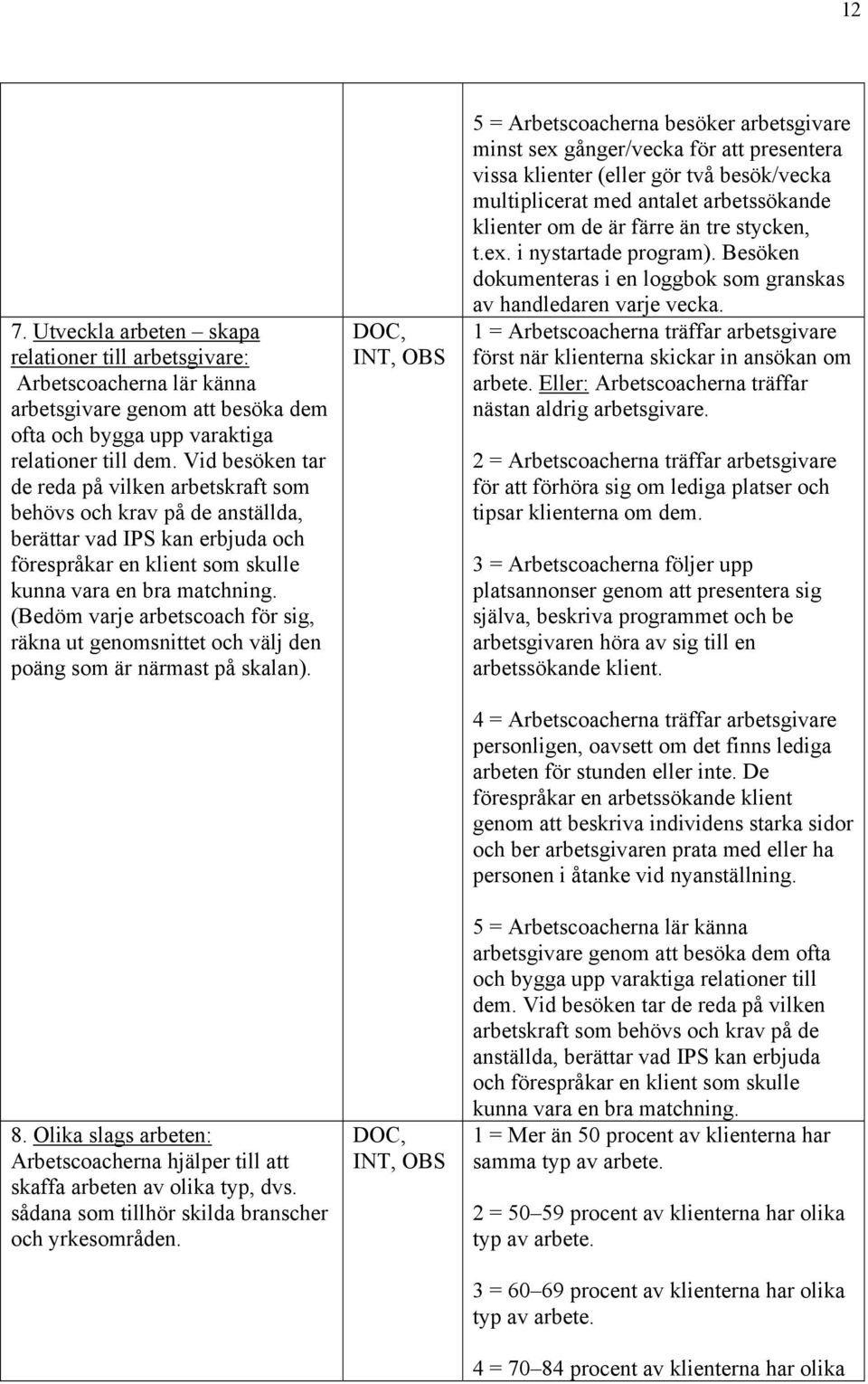 (Bedöm varje arbetscoach för sig, räkna ut genomsnittet och välj den poäng som är närmast på skalan). 8. Olika slags arbeten: Arbetscoacherna hjälper till att skaffa arbeten av olika typ, dvs.