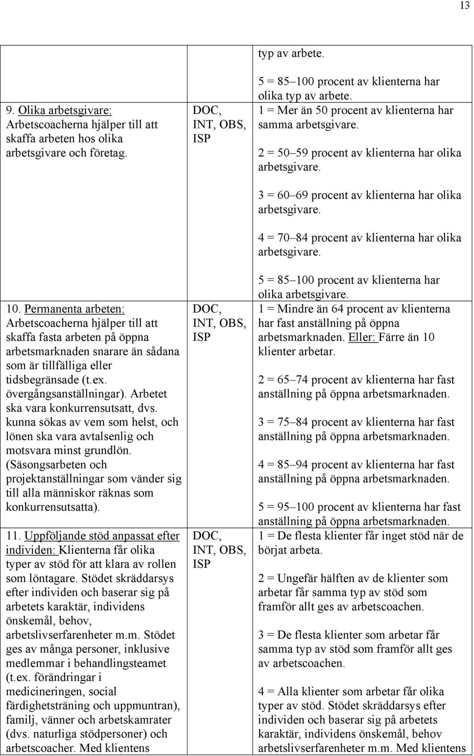 Arbetet ska vara konkurrensutsatt, dvs. kunna sökas av vem som helst, och lönen ska vara avtalsenlig och motsvara minst grundlön.