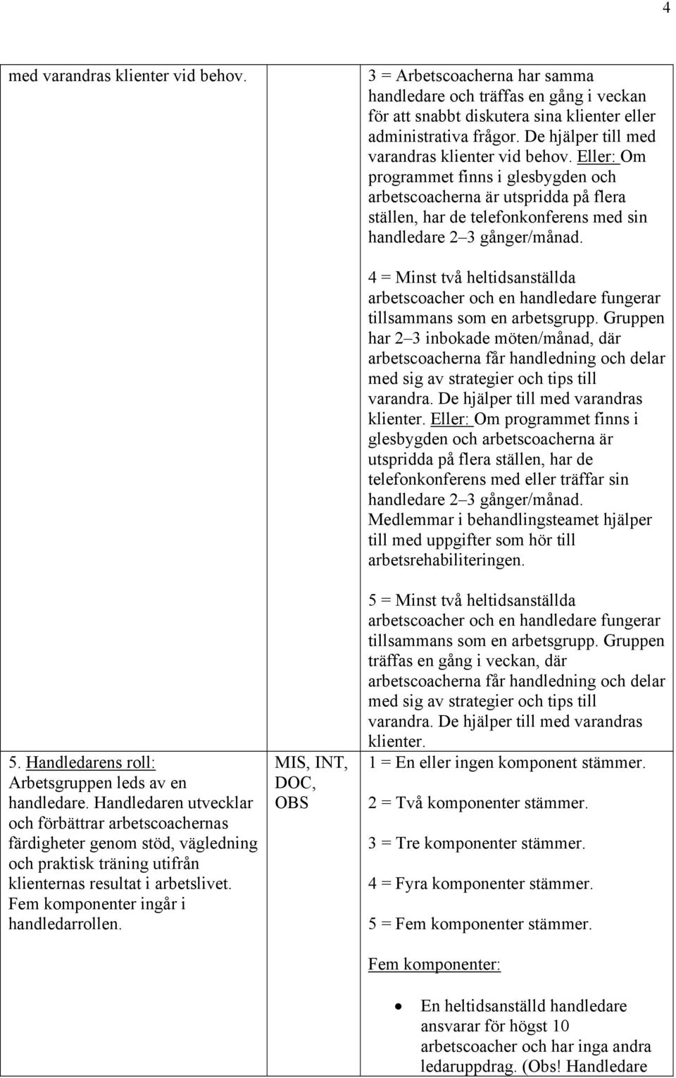 Eller: Om programmet finns i glesbygden och arbetscoacherna är utspridda på flera ställen, har de telefonkonferens med sin handledare 2 3 gånger/månad. 5.