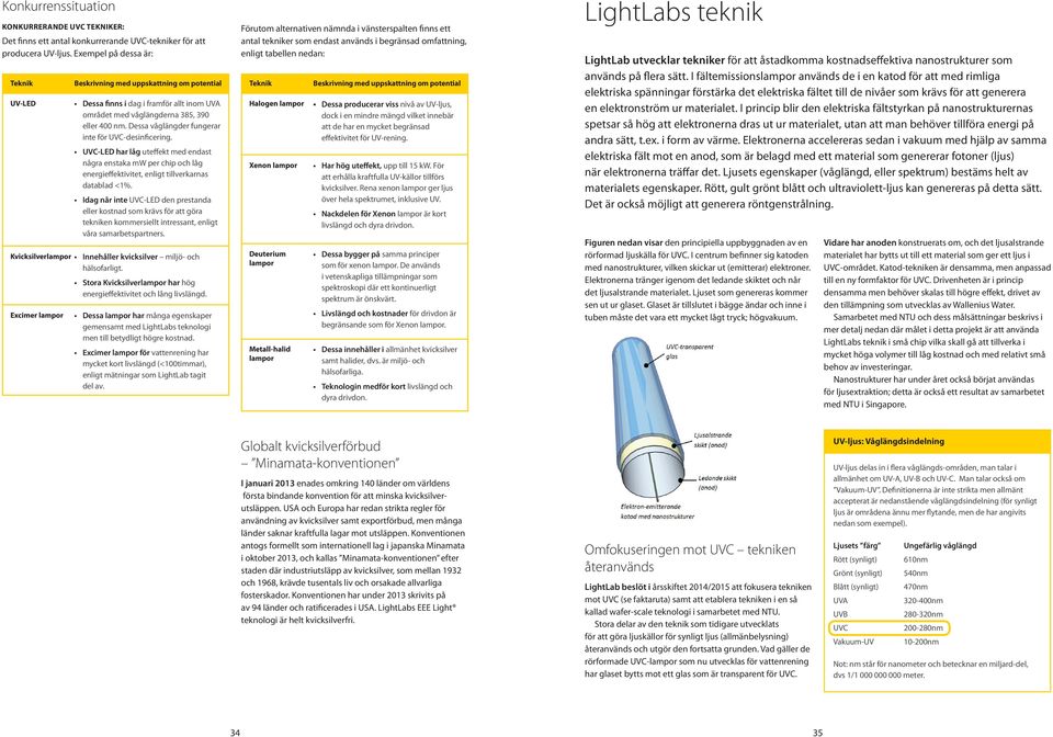 Dessa våglängder fungerar inte för UVC-desinficering. UVC-LED har låg uteffekt med endast några enstaka mw per chip och låg energieffektivitet, enligt tillverkarnas datablad <1%.