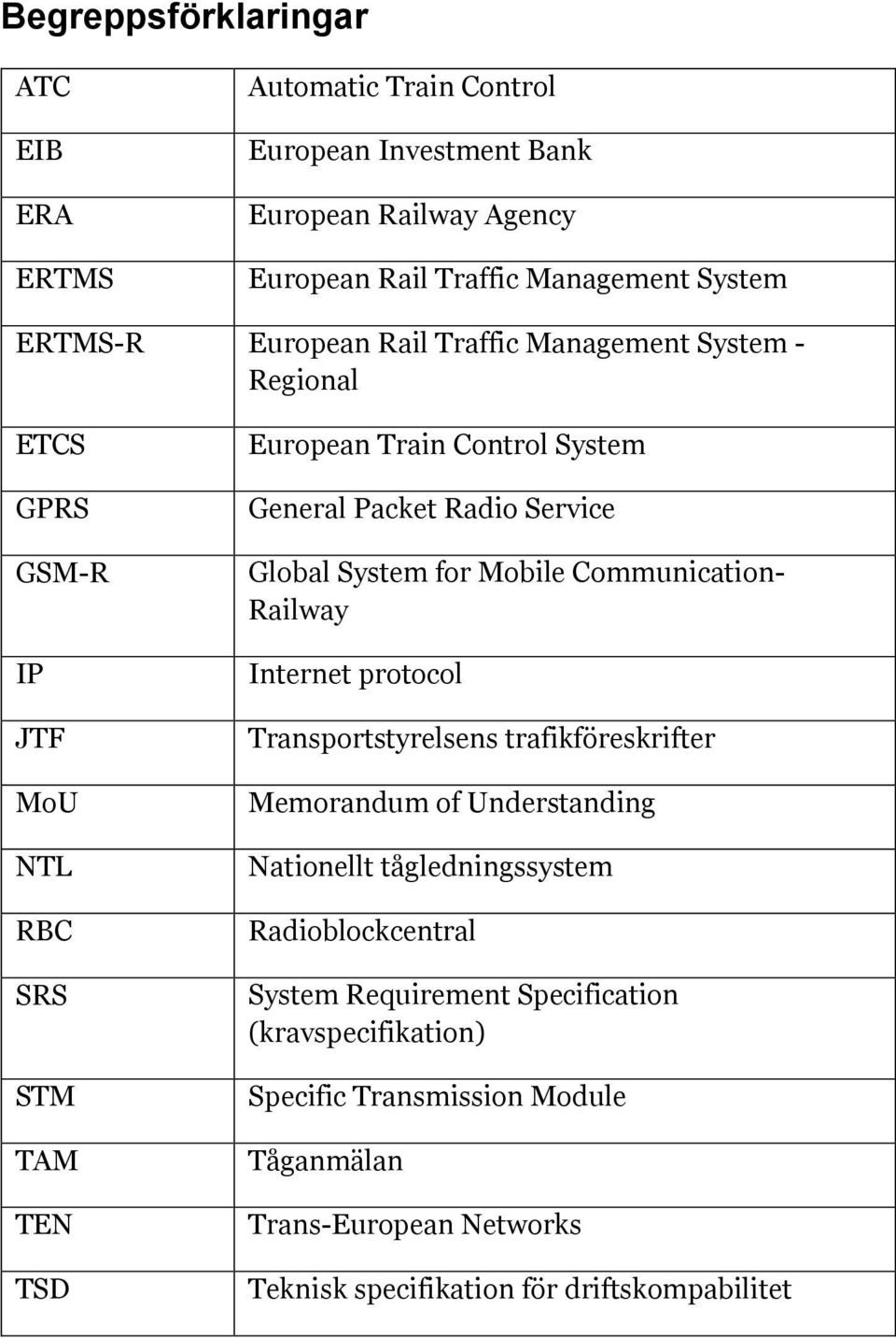 Global System for Mobile Communication- Railway Internet protocol Transportstyrelsens trafikföreskrifter Memorandum of Understanding Nationellt tågledningssystem