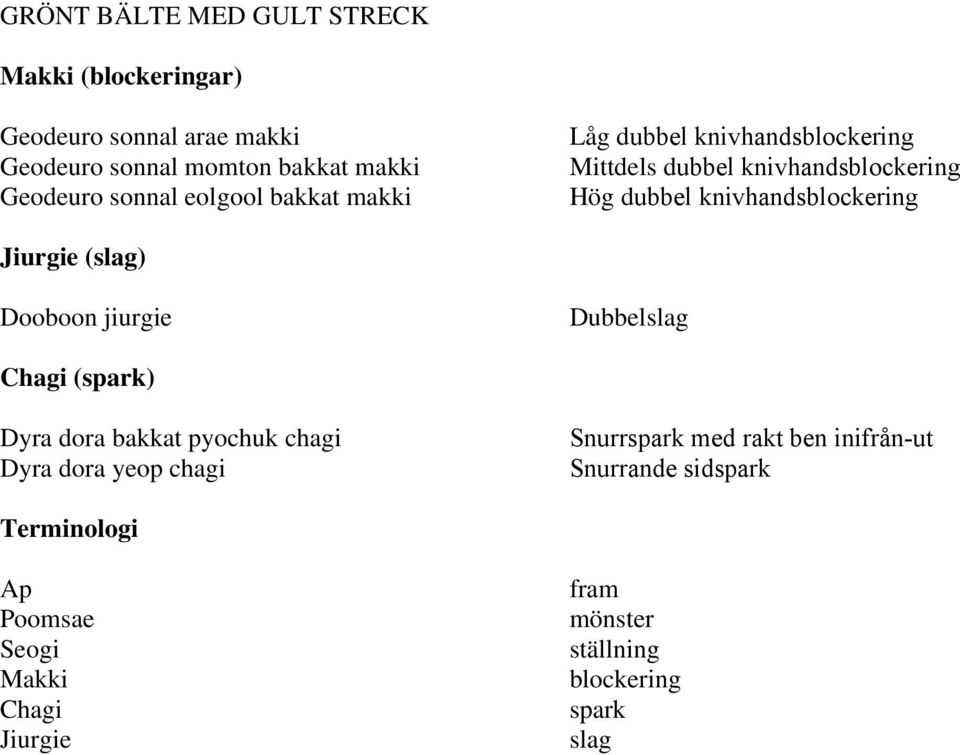 knivhandsblockering Dooboon jiurgie Dubbelslag Dyra dora bakkat pyochuk chagi Dyra dora yeop chagi Snurrspark