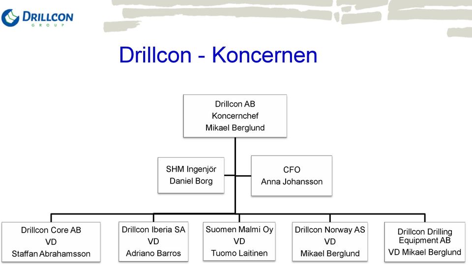 VD Adriano Barros Suomen Malmi Oy VD Tuomo Laitinen Drillcon Norway AS VD Mikael