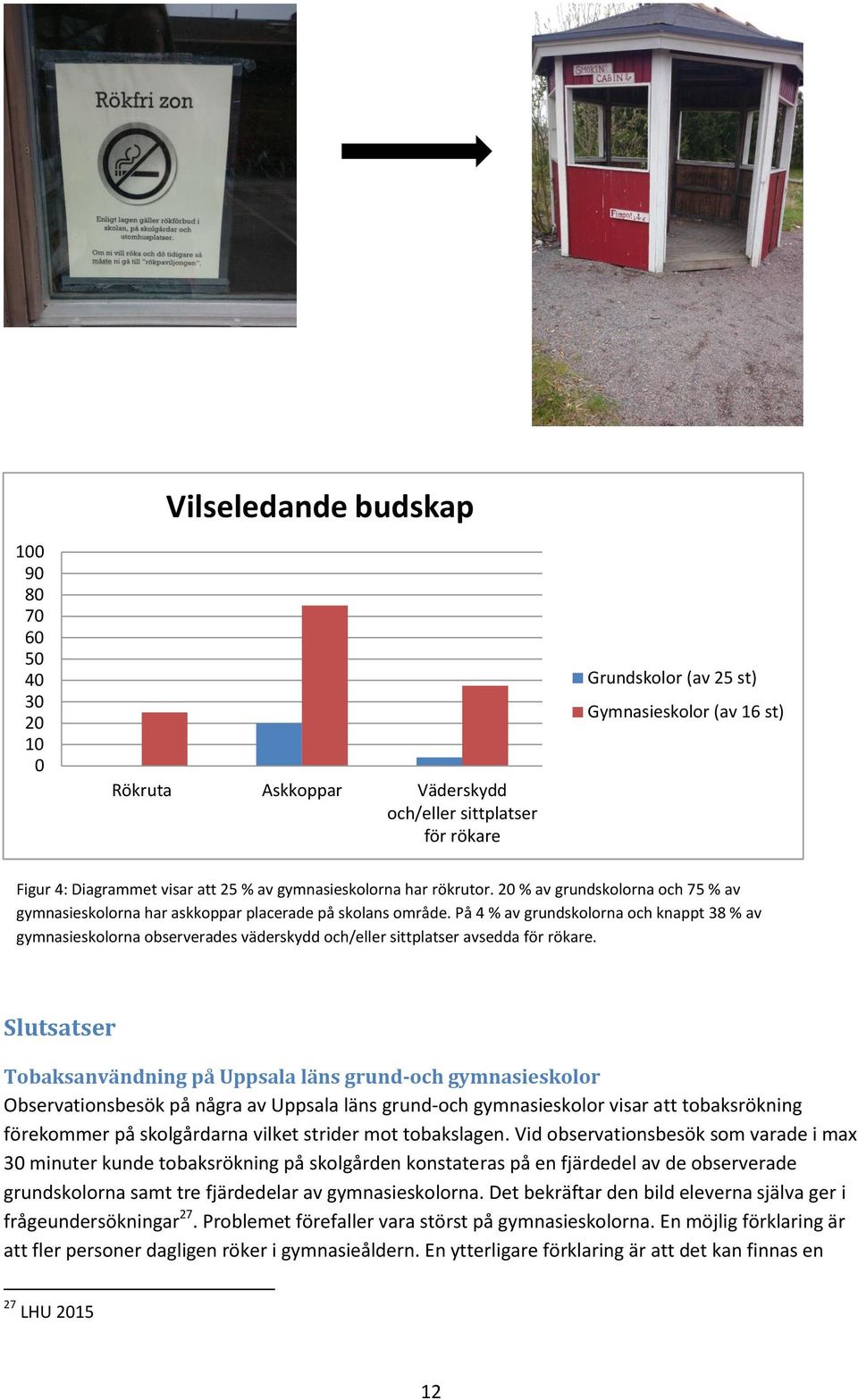 På 4 % av grundskolorna och knappt 38 % av gymnasieskolorna observerades väderskydd och/eller sittplatser avsedda för rökare.