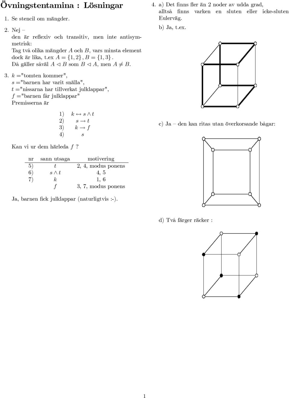 . Då gäller såväl A C B som B C A, men A 6= B. 4. a) Det finns fler än noder av udda grad, alltså finns varken en sluten eller icke-sluten Eulerväg. b) Ja, t.ex. 3.