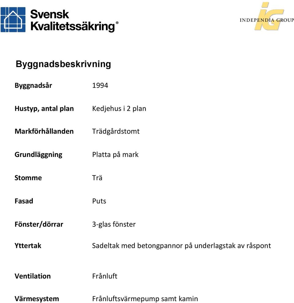 Puts Fönster/dörrar Yttertak 3-glas fönster Sadeltak med betongpannor på