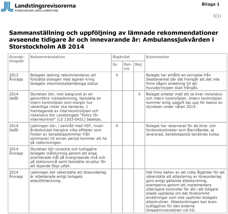 det framgår att det inte finns någon anledning till att huvudprincipen skall frångås.
