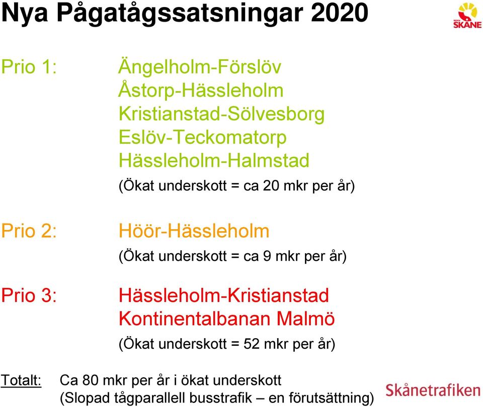 Höör-Hässleholm (Ökat underskott = ca 9 mkr per år) Hässleholm-Kristianstad Kontinentalbanan Malmö