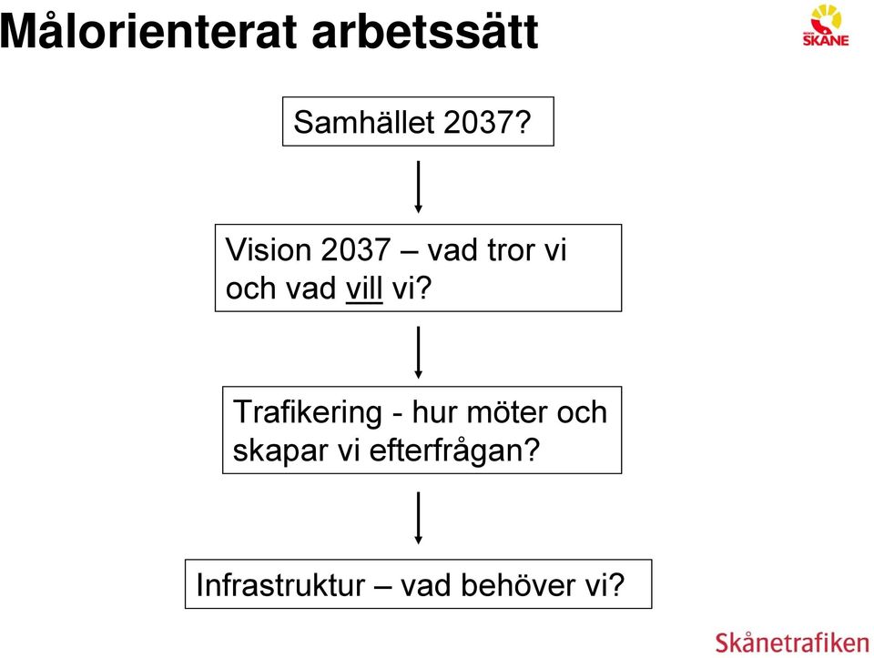 Trafikering - hur möter och skapar vi