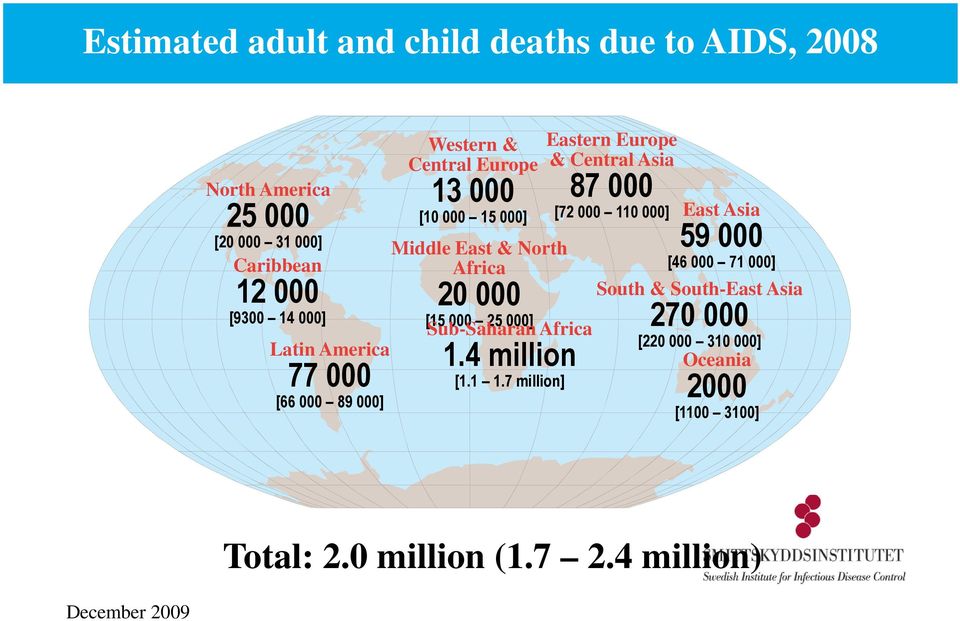 Sub-Saharan Africa 1.4 million [1.1 1.