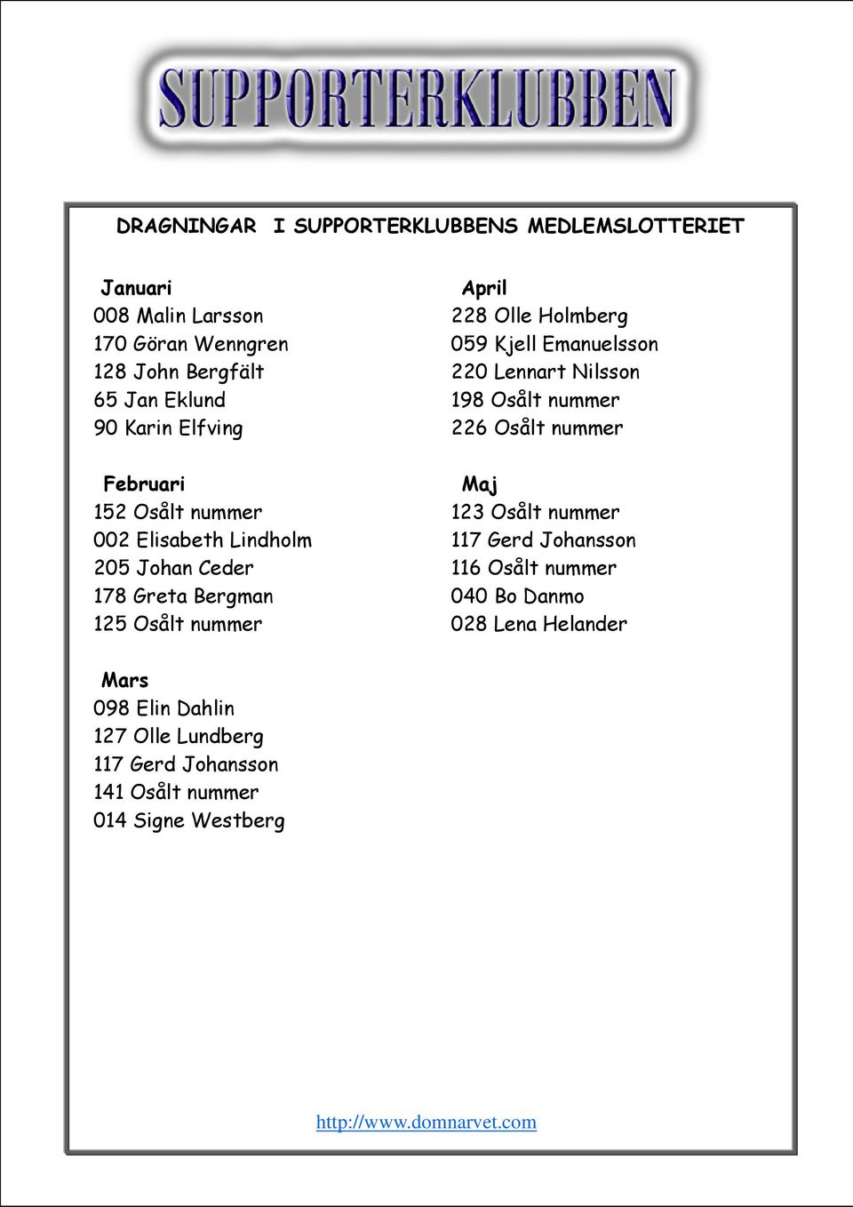 Holmberg 059 Kjell Emanuelsson 220 Lennart Nilsson 198 Osålt nummer 226 Osålt nummer Maj 123 Osålt nummer 117 Gerd Johansson 116