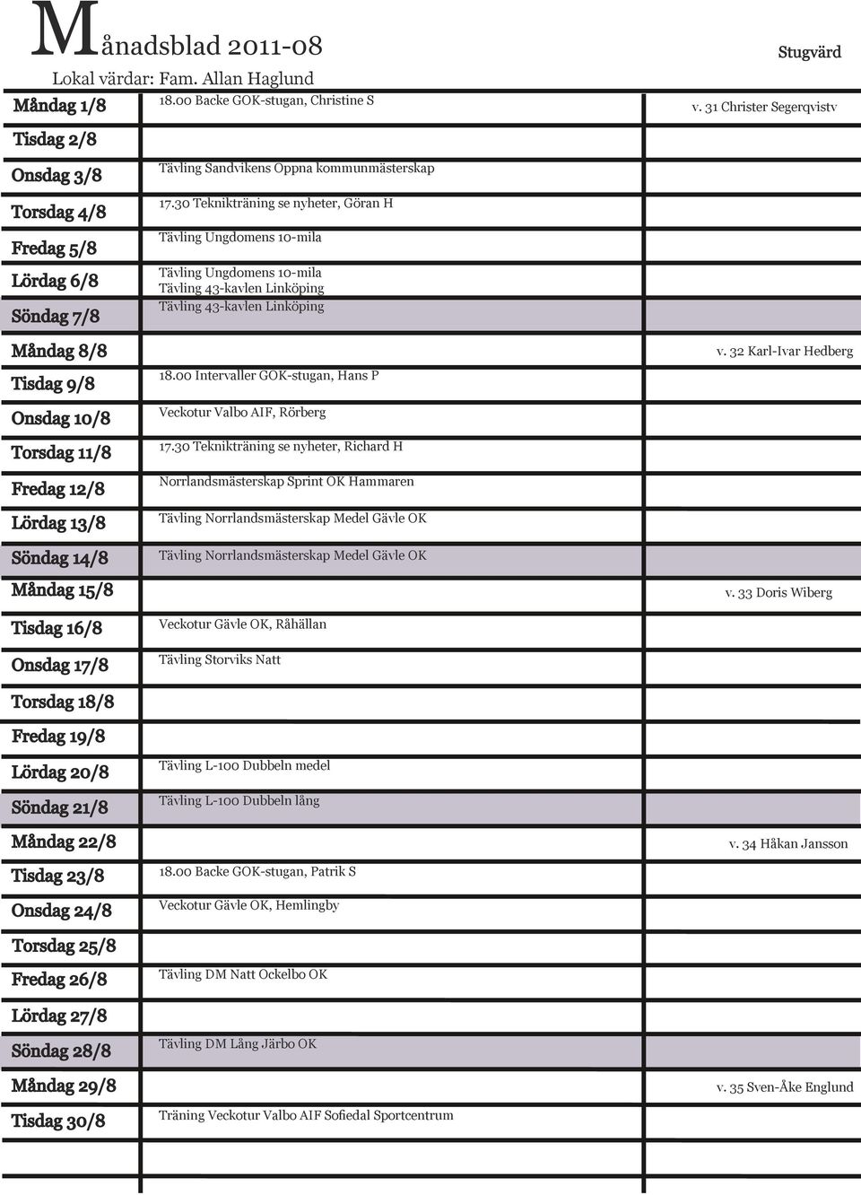 Onsdag 17/8 Torsdag 18/8 Fredag 19/8 Lördag 20/8 Söndag 21/8 Måndag 22/8 Tisdag 23/8 Onsdag 24/8 Torsdag 25/8 Fredag 26/8 Lördag 27/8 Söndag 28/8 Måndag 29/8 Tisdag 30/8 Tävling Sandvikens Öppna