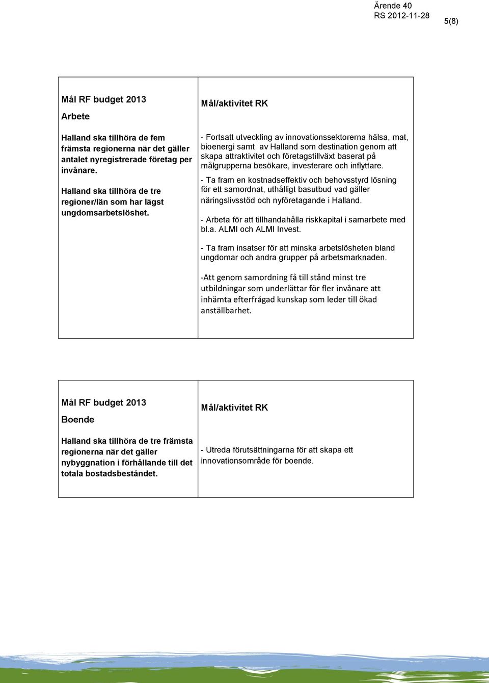 och inflyttare. - Ta fram en kostnadseffektiv och behovsstyrd lösning för ett samordnat, uthålligt basutbud vad gäller näringslivsstöd och nyföretagande i Halland.