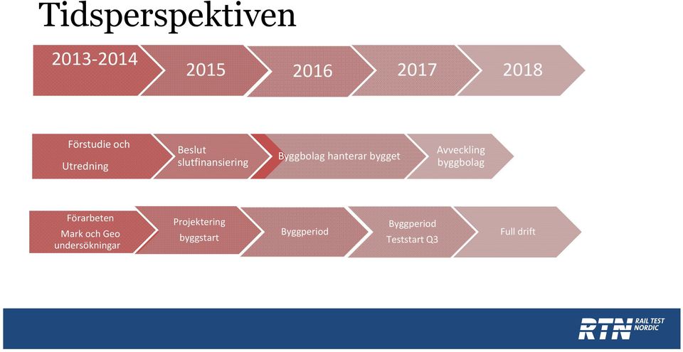 Avveckling byggbolag Förarbeten Mark och Geo undersökningar