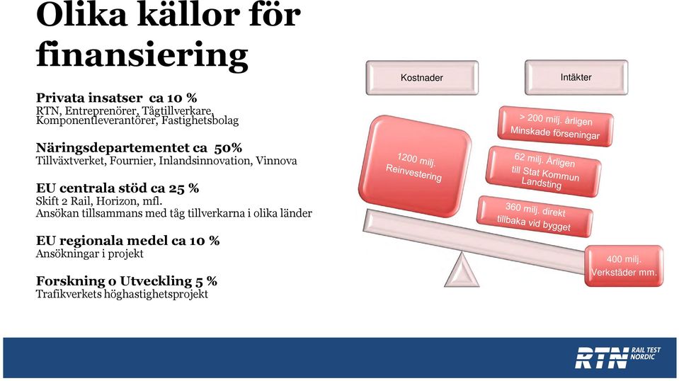 25 % Skift 2 Rail, Horizon, mfl.