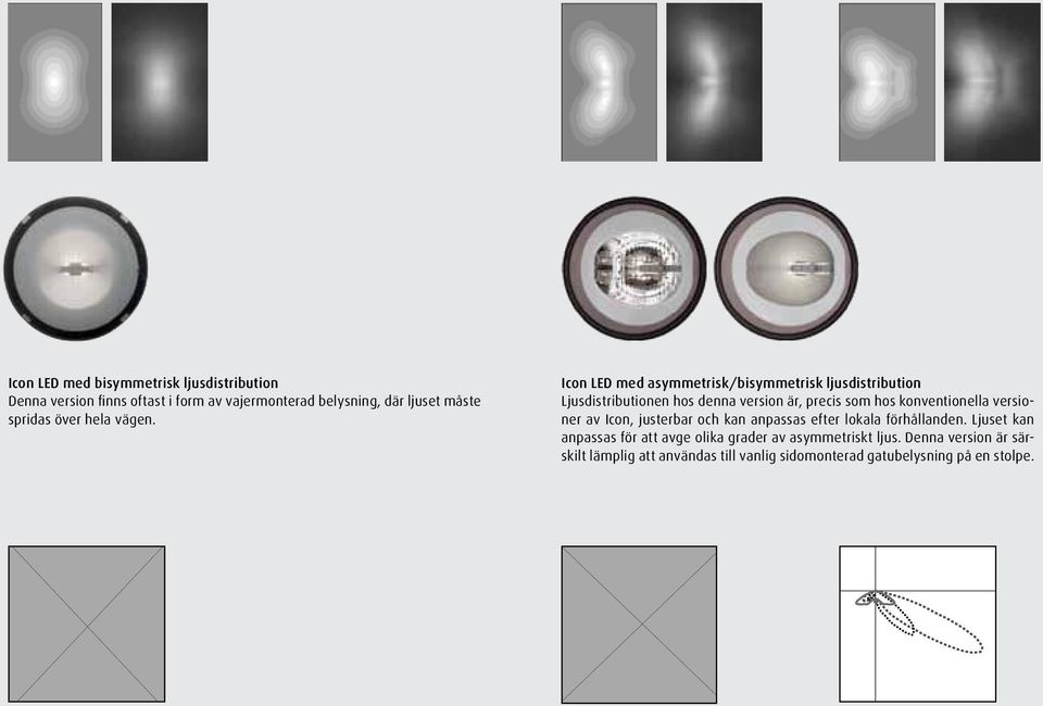 Icon LED med asymmetrisk/bisymmetrisk ljusdistribution Ljusdistributionen hos denna version är, precis som hos konventionella