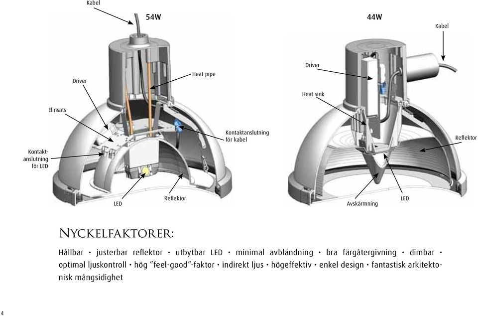 justerbar reflektor utbytbar LED minimal avbländning bra färgåtergivning dimbar optimal