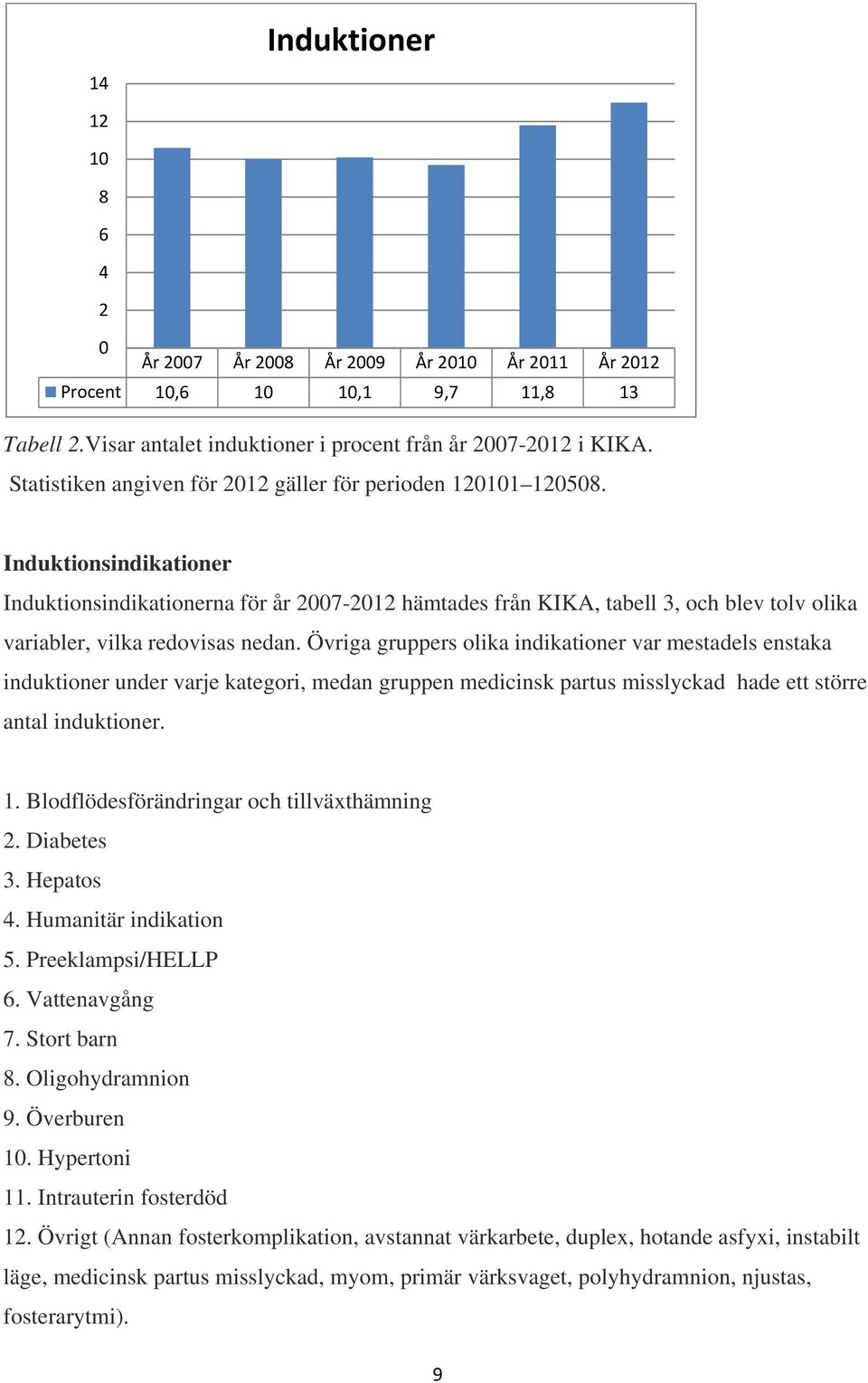 Induktionsindikationer Induktionsindikationerna för år 2007-2012 hämtades från KIKA, tabell 3, och blev tolv olika variabler, vilka redovisas nedan.