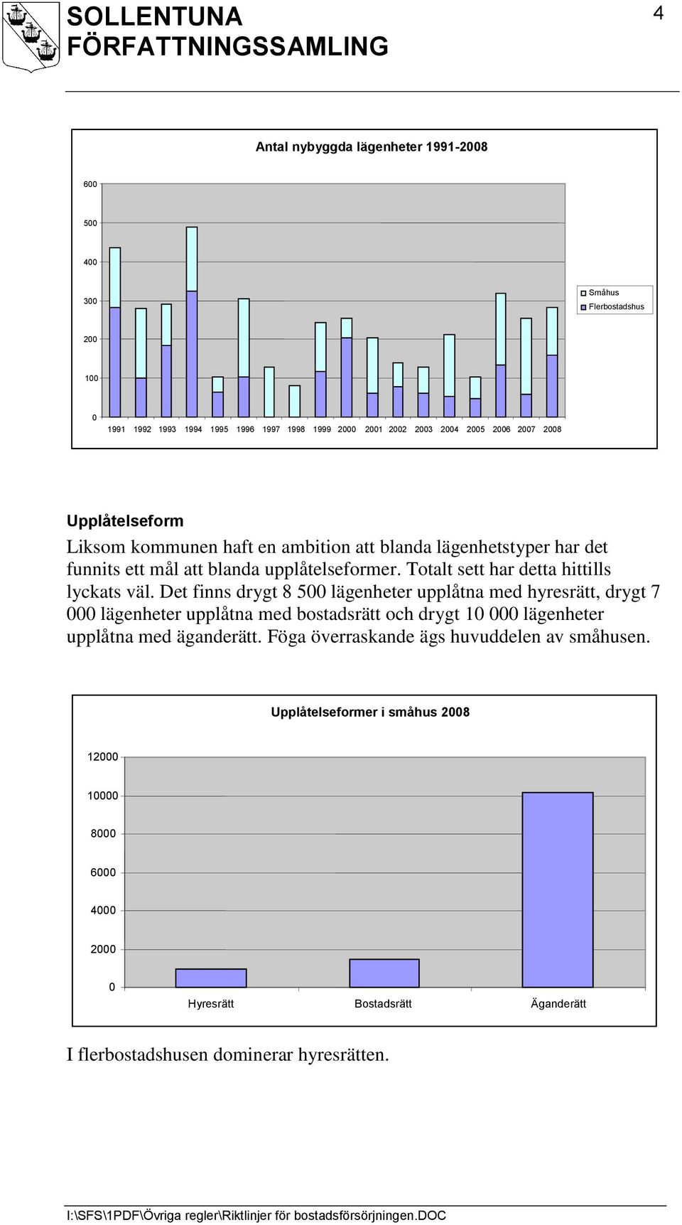 Det finns drygt 8 5 lägenheter upplåtna med hyresrätt, drygt 7 lägenheter upplåtna med bostadsrätt och drygt 1 lägenheter upplåtna med äganderätt.