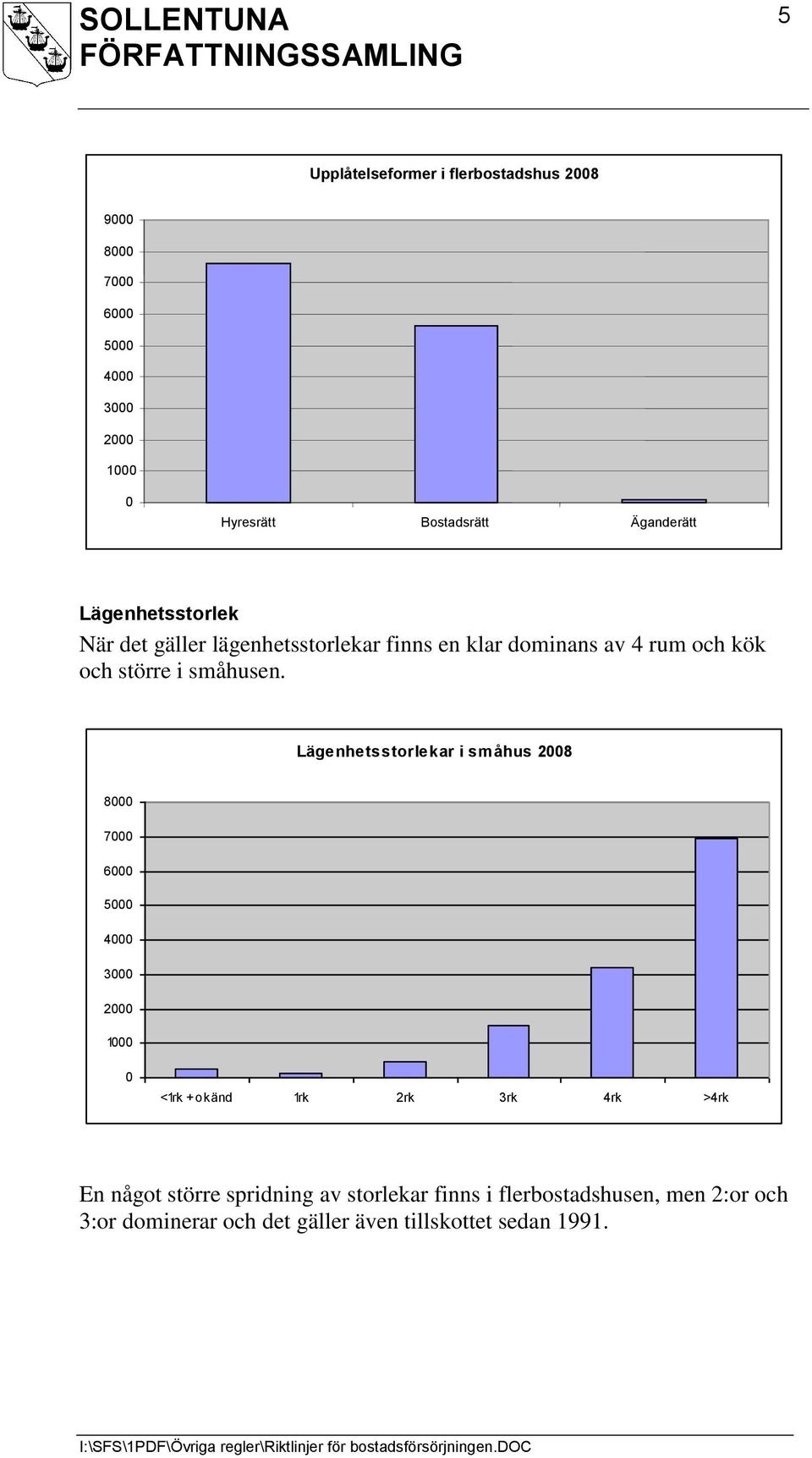 småhusen.