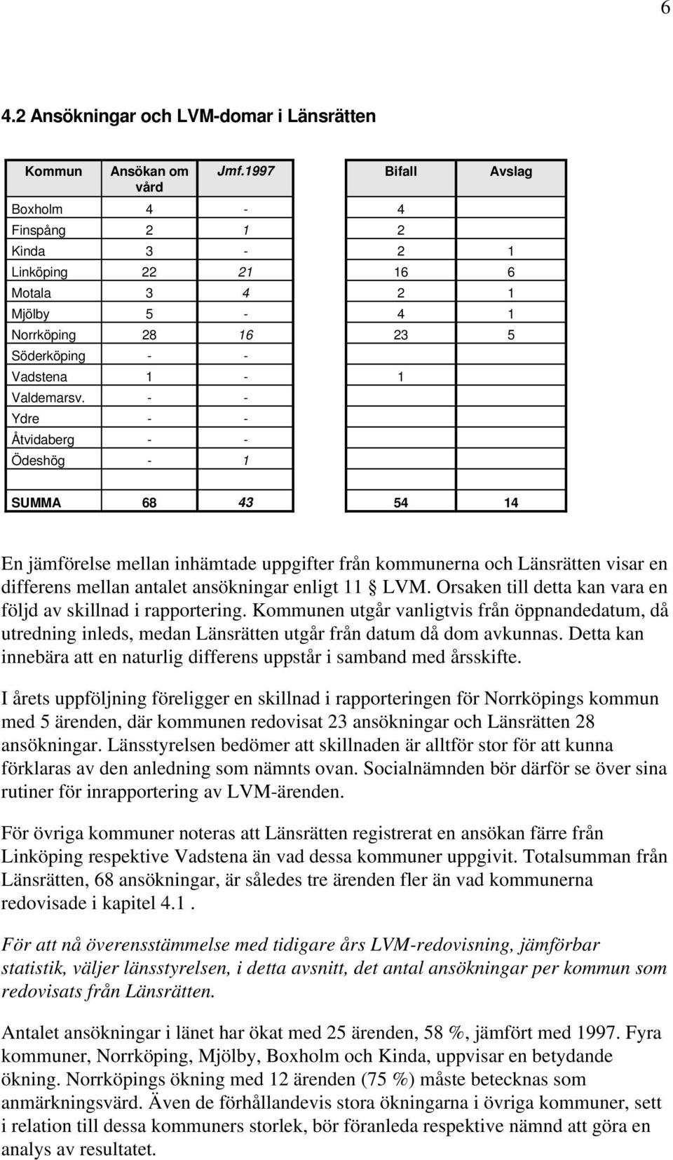 - - Ydre - - Åtvidaberg - - Ödeshög - 1 SUMMA 68 43 54 14 En jämförelse mellan inhämtade uppgifter från kommunerna och Länsrätten visar en differens mellan antalet ansökningar enligt 11 LVM.