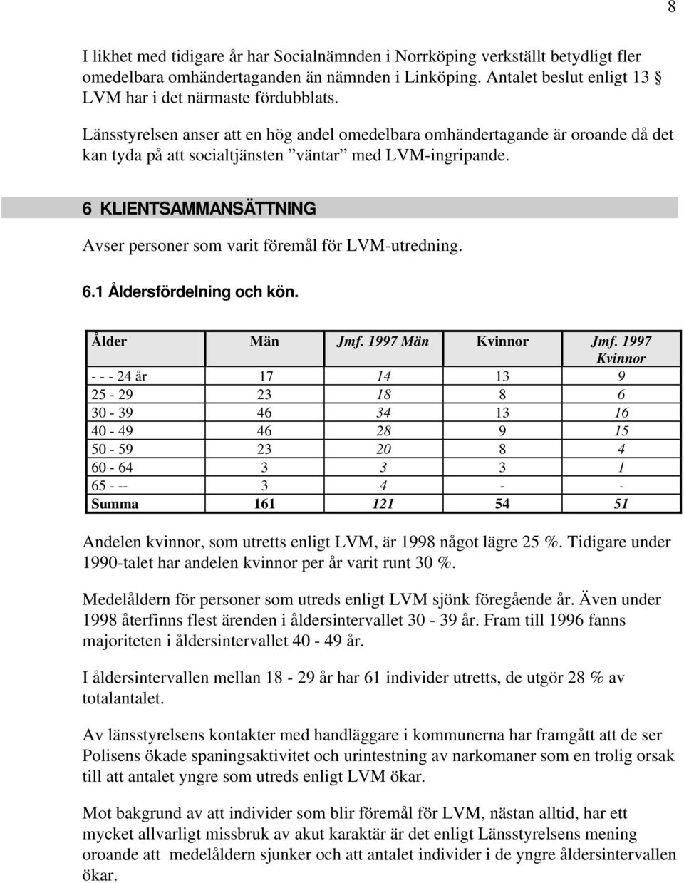 6 KLIENTSAMMANSÄTTNING Avser personer som varit föremål för LVM-utredning. 6.1 Åldersfördelning och kön. Ålder Män Jmf. 1997 Män Kvinnor Jmf.