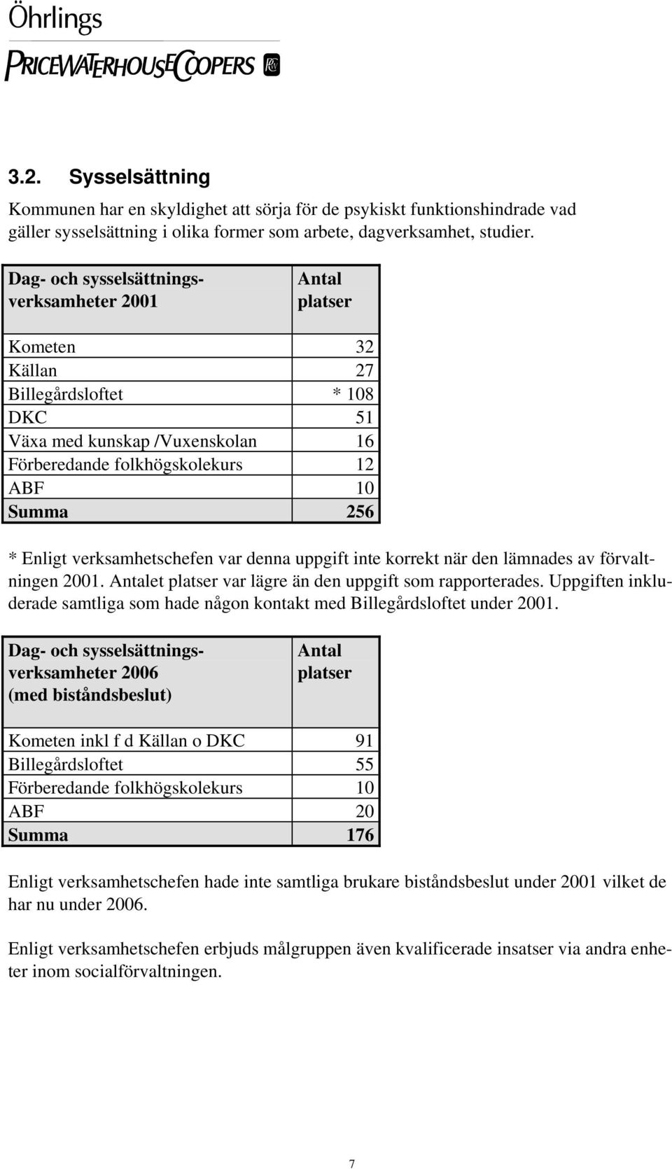 verksamhetschefen var denna uppgift inte korrekt när den lämnades av förvaltningen 2001. Antalet platser var lägre än den uppgift som rapporterades.