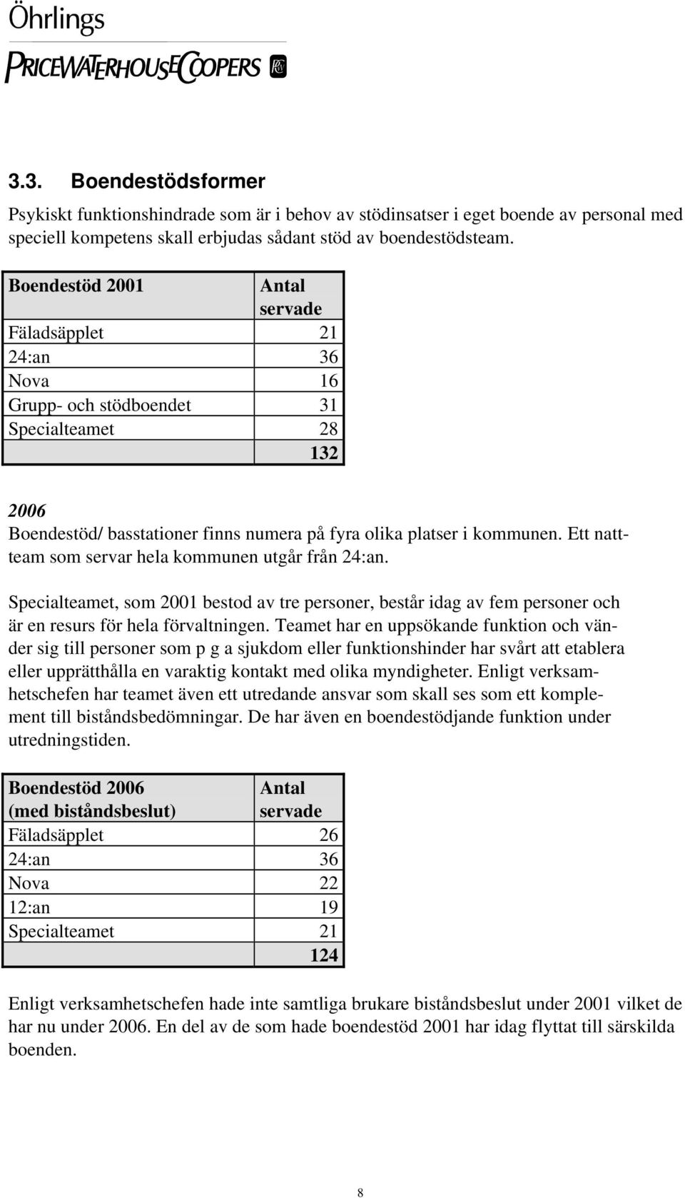 Ett nattteam som servar hela kommunen utgår från 24:an. Specialteamet, som 2001 bestod av tre personer, består idag av fem personer och är en resurs för hela förvaltningen.