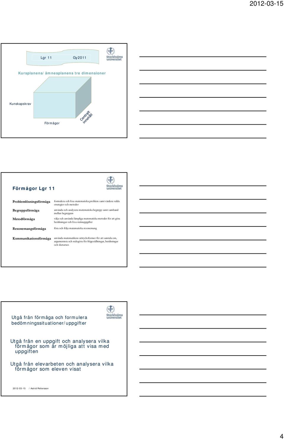 lösa rutinuppgifter föra och följa matematiska resonemang Kommunikationsförmåga använda matematikens uttrycksformer för att samtala om, argumentera och redogöra för frågeställningar, beräkningar och