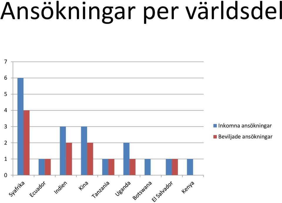 2 Inkomna