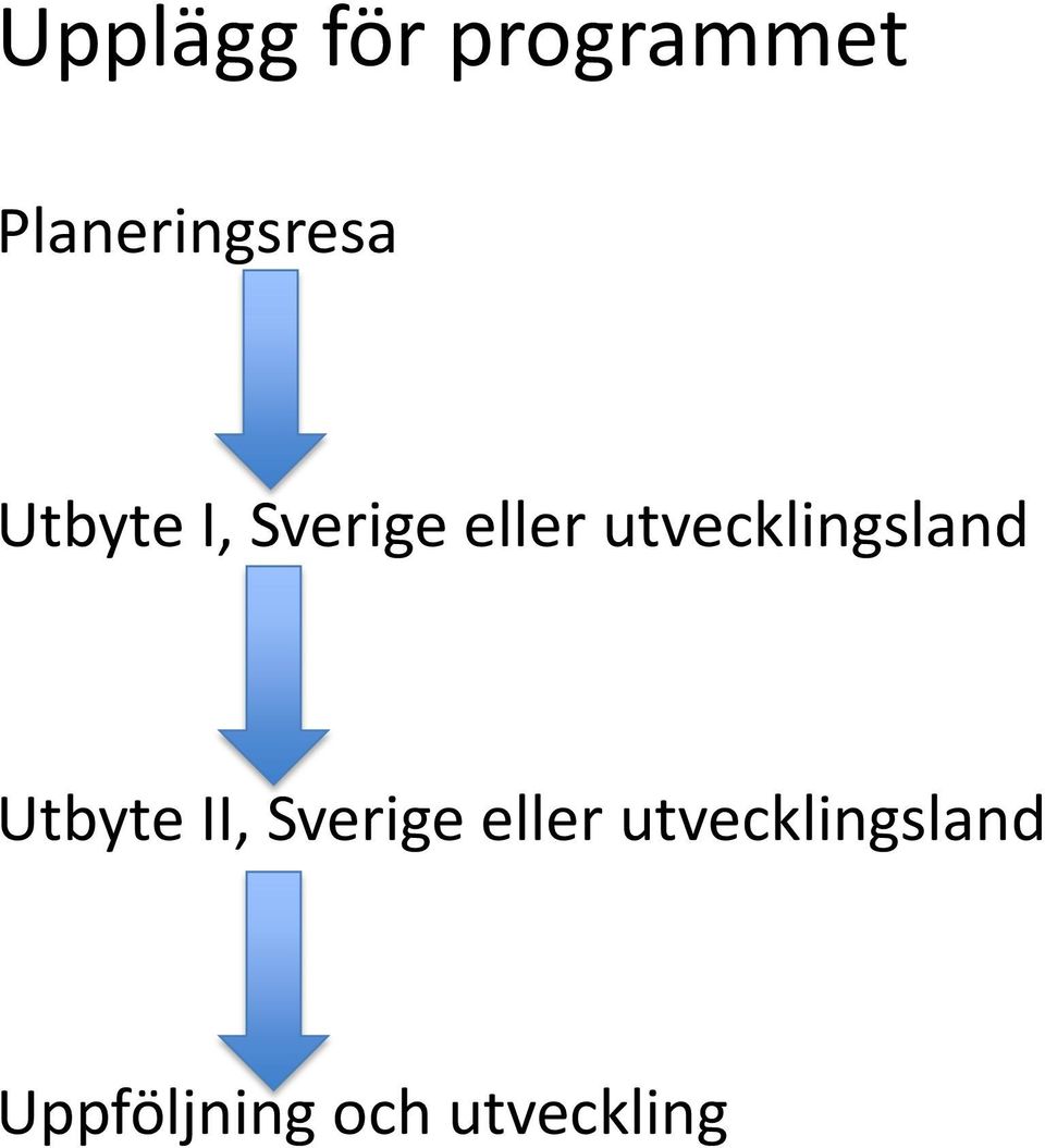 eller utvecklingsland Utbyte II,