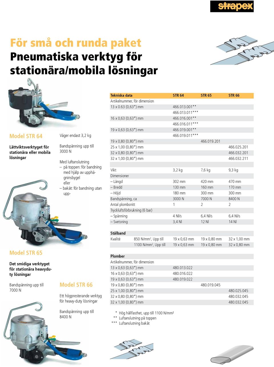 verktyg för heavy-duty lösningar 8400 N Tekniska data STR 64 STR 65 STR 66 13 x 0.63 (0,63*) mm 466.013.001** 466.013.011*** 16 x 0,63 (0,63*) mm 466.016.001** 466.016.011*** 19 x 0,63 (0,63*) mm 466.