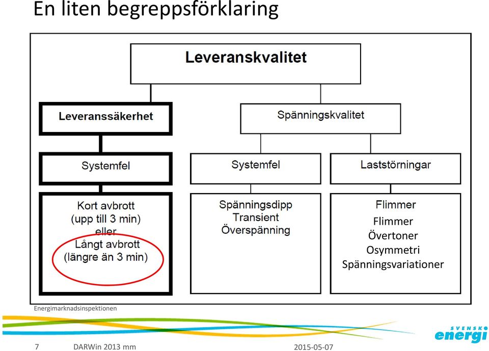 Övertoner Osymmetri