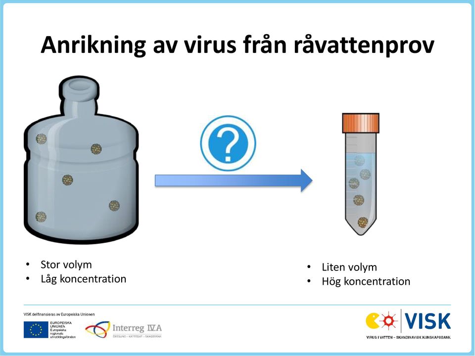 Låg koncentration Liten