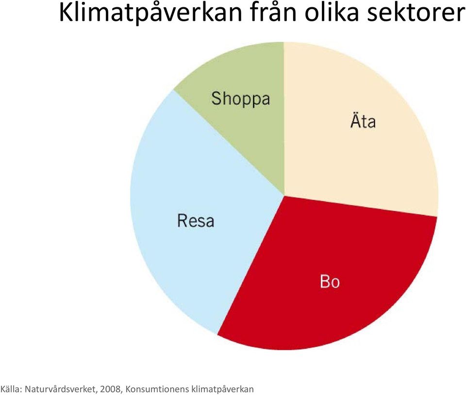 Naturvårdsverket, 2008,